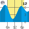 Sunset Beach tide chart for Saturday, April 12, 2025