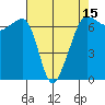 Sunset Beach tide chart for Tuesday, April 15, 2025