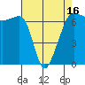 Sunset Beach tide chart for Wednesday, April 16, 2025