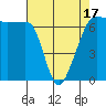 Sunset Beach tide chart for Thursday, April 17, 2025
