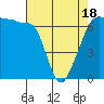 Sunset Beach tide chart for Friday, April 18, 2025
