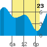 Sunset Beach tide chart for Wednesday, April 23, 2025