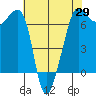 Sunset Beach tide chart for Tuesday, April 29, 2025