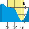 Sunset Beach tide chart for Sunday, April 6, 2025