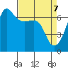 Sunset Beach tide chart for Monday, April 7, 2025