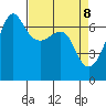Sunset Beach tide chart for Tuesday, April 8, 2025