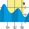 Sunset Beach tide chart for Wednesday, April 9, 2025