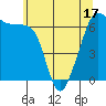 Sunset Beach tide chart for Saturday, May 17, 2025