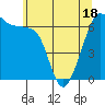 Sunset Beach tide chart for Sunday, May 18, 2025