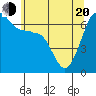 Sunset Beach tide chart for Tuesday, May 20, 2025