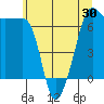 Sunset Beach tide chart for Friday, May 30, 2025
