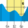 Sunset Beach tide chart for Tuesday, May 6, 2025
