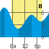 Sunset Beach tide chart for Thursday, May 8, 2025
