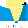 Sunset Beach tide chart for Monday, June 16, 2025