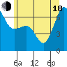 Sunset Beach tide chart for Wednesday, June 18, 2025