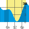 Sunset Beach tide chart for Monday, June 30, 2025