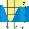 Sunset Beach tide chart for Saturday, June 7, 2025