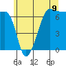 Sunset Beach tide chart for Monday, June 9, 2025