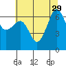 Sunset Beach tide chart for Tuesday, July 29, 2025