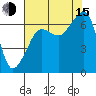 Sunset Beach tide chart for Friday, August 15, 2025