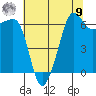 Sunset Beach tide chart for Saturday, August 9, 2025