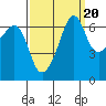 Sunset Beach tide chart for Saturday, September 20, 2025
