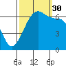 Sunset Beach tide chart for Tuesday, September 30, 2025