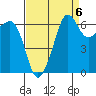 Sunset Beach tide chart for Saturday, September 6, 2025