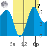 Sunset Beach tide chart for Sunday, September 7, 2025