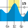 Sunset Beach tide chart for Saturday, November 15, 2025