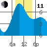 Sunset Beach tide chart for Thursday, December 11, 2025