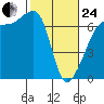 Sunset Beach tide chart for Tuesday, February 24, 2026