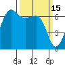 Sunset Beach tide chart for Sunday, March 15, 2026