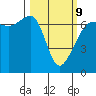 Sunset Beach tide chart for Monday, March 9, 2026