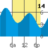 Sunset Beach tide chart for Tuesday, April 14, 2026
