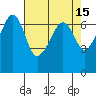 Sunset Beach tide chart for Wednesday, April 15, 2026