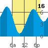 Sunset Beach tide chart for Thursday, April 16, 2026