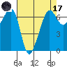 Sunset Beach tide chart for Friday, April 17, 2026