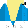 Sunset Beach tide chart for Saturday, April 18, 2026