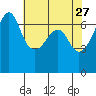 Sunset Beach tide chart for Monday, April 27, 2026