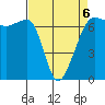 Sunset Beach tide chart for Monday, April 6, 2026