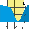 Sunset Beach tide chart for Wednesday, April 8, 2026