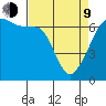 Sunset Beach tide chart for Thursday, April 9, 2026
