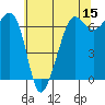 Sunset Beach tide chart for Friday, May 15, 2026