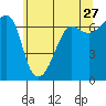Sunset Beach tide chart for Wednesday, May 27, 2026