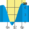 Sunset Beach tide chart for Saturday, May 30, 2026