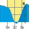 Sunset Beach tide chart for Wednesday, May 6, 2026