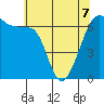 Sunset Beach tide chart for Thursday, May 7, 2026
