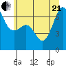 Sunset Beach tide chart for Sunday, June 21, 2026