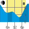 Sunset Beach tide chart for Monday, June 8, 2026